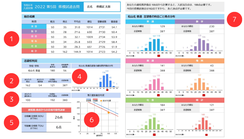 2023県模試過去問診断シート