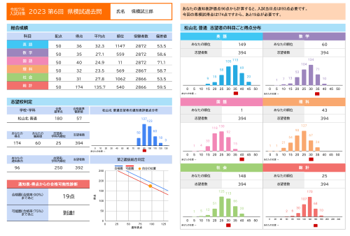 2024過去問集_成績診断シート - 診断シート_A4_500 2024過去問集_成績診断シート - 診断シート_A4_500